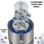 Tragbare Wasserflasche zur Wasserstofferzeugung mit USB-Ladestation