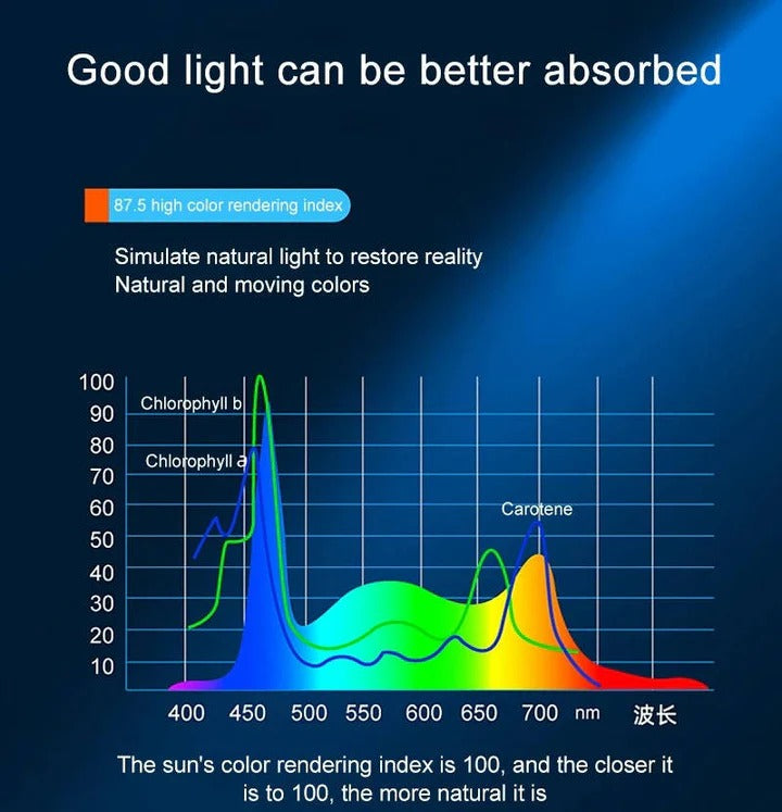 Vielseitige LED Aquariumbeleuchtung mit vollem Farbspektrum