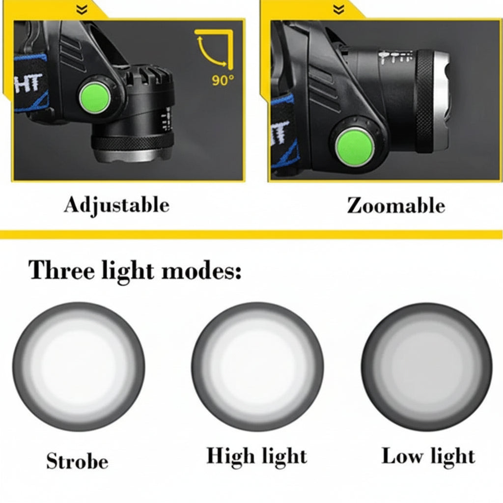 Wiederaufladbare LED Stirnlampe für freihändiges Licht