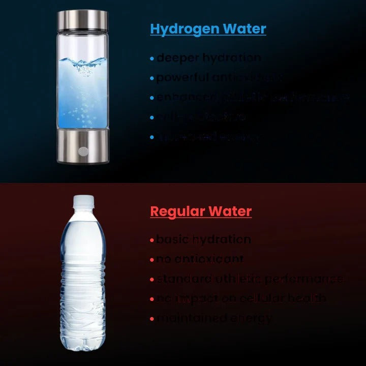 Tragbare Wasserflasche zur Erzeugung von Wasserstoff für Zuhause und Unterwegs