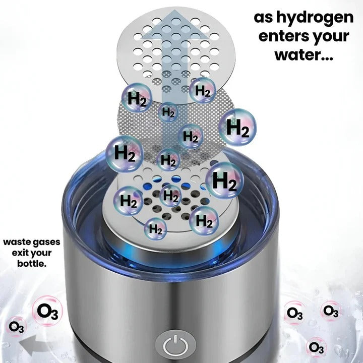 Tragbare Wasserflasche zur Erzeugung von Wasserstoff für Zuhause und Unterwegs