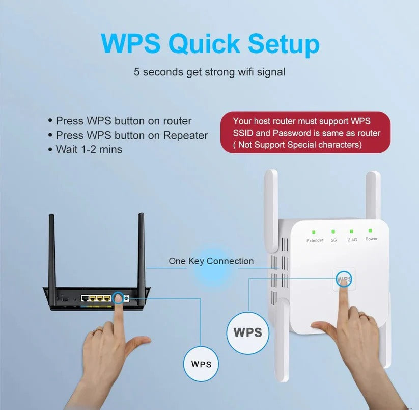 WLAN-Reichweitenverlängerer mit Dualband-Unterstützung und Ein-Knopf-Einrichtung