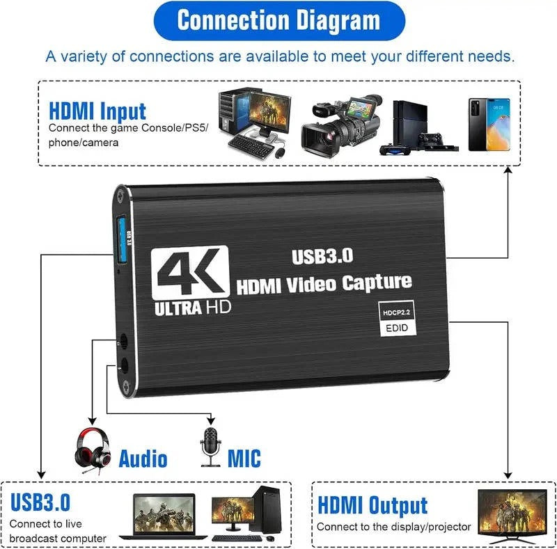 4K HDMI zu USB 3.0 Capture-Gerät für nahtloses Streaming