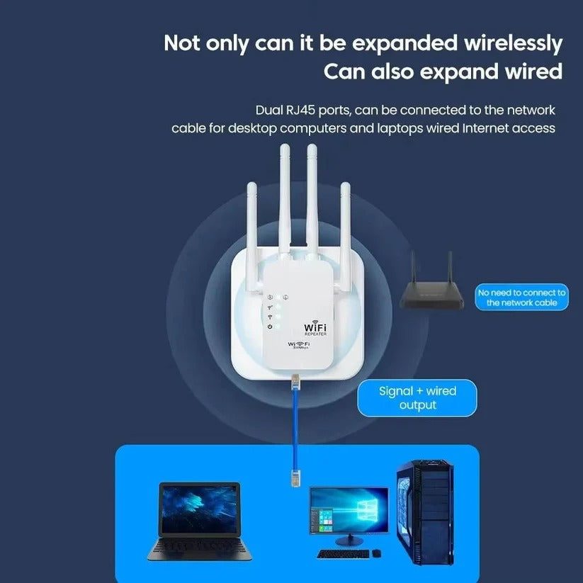 Dualband WLAN Verstärker mit 4 Antennen und Ethernet-Anschluss für optimierte Abdeckung im ganzen Haus