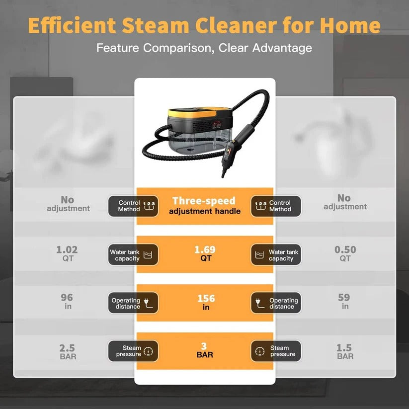Handheld Dampfreiniger für Zuhause und Auto mit 3BAR Druck
