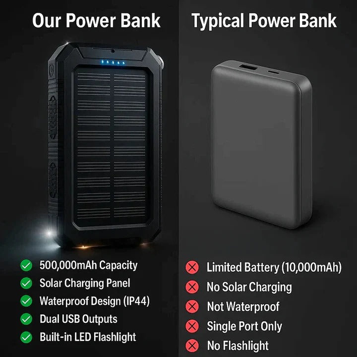 Wasserdichter Solar-Powerbank mit Hoher Kapazität