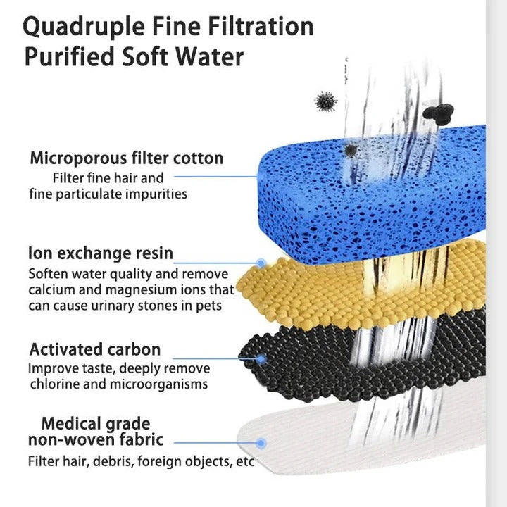 Intelligente Katzenwasserquelle mit Filtersystem