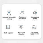 Intelligente Katzenwasserquelle mit Filtersystem