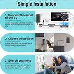 Hochleistungsantenne für digitalen Fernsehempfang