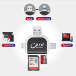 All-in-One Kartenleser für SD, Micro SD, USB und Typ-C