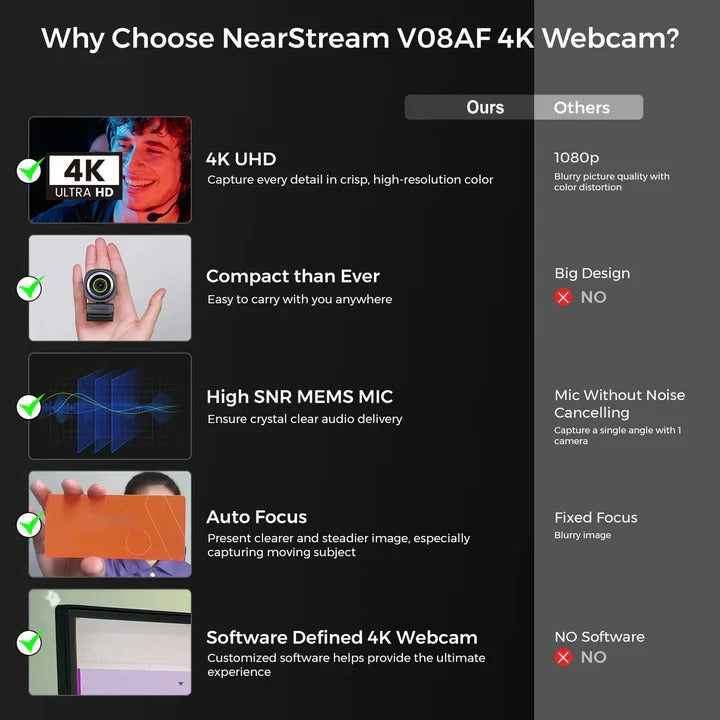 HD-Webcam mit Anpassbaren Videoeinstellungen und USB-Anschluss