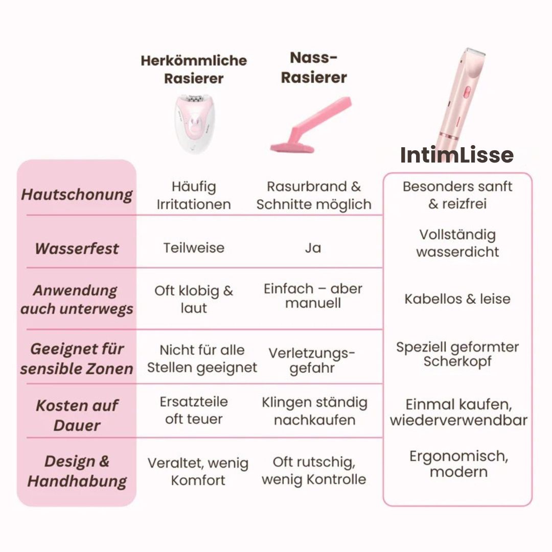 Sanfter Intimrasierer für Damen – Rasieren ohne Irritationen