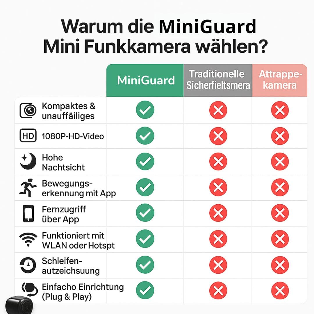 Intelligente HD-Überwachungskamera mit App und Bewegungsalarm