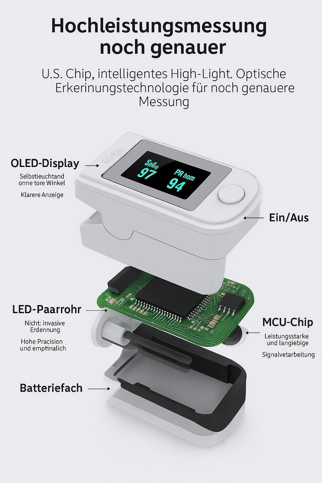 Schmerzfreier Puls- und Sauerstoffmonitor für Zuhause