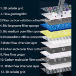 12D 12-lagige Bio-Schaumstofffiltermedien ohne Kleber für Aquarien und Teiche