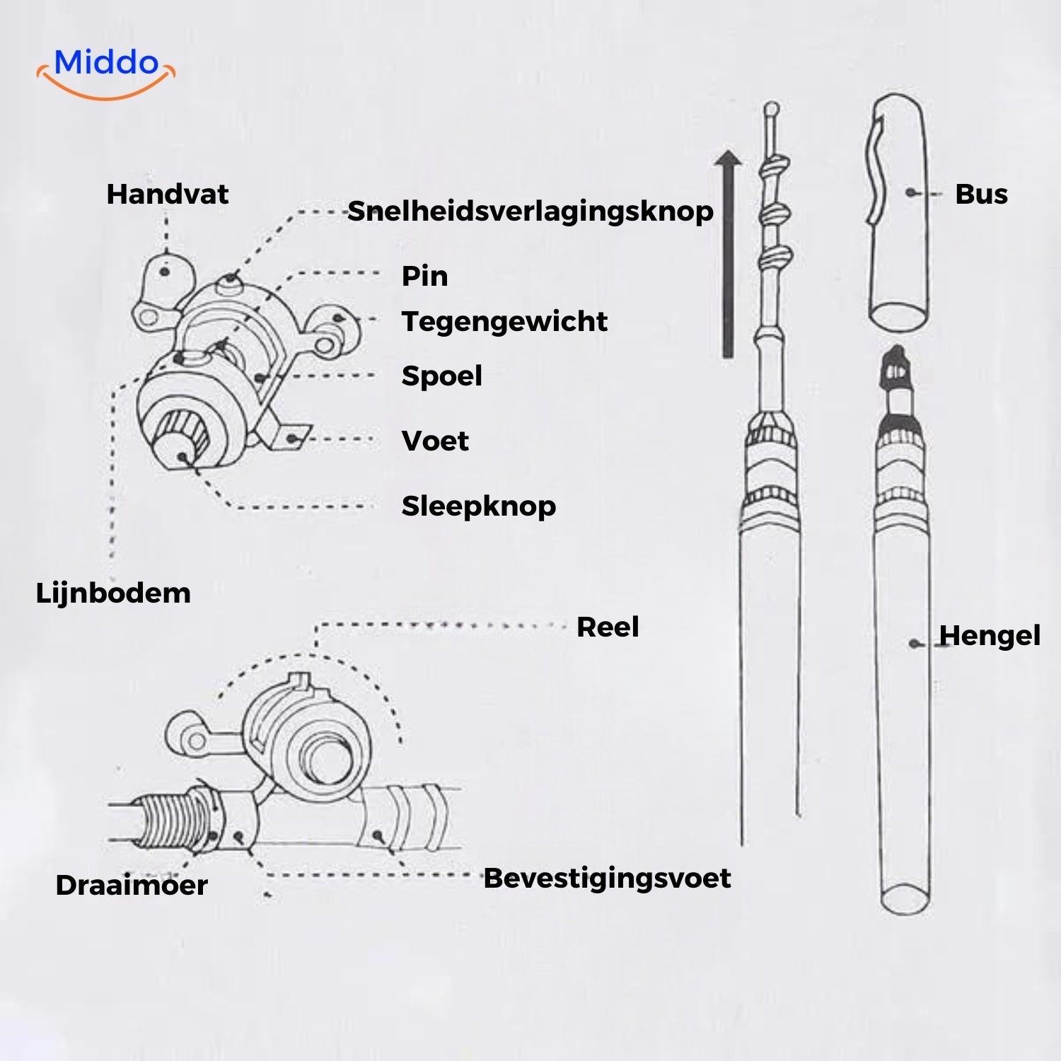 AngelBuddy Pro | The ultra-compact companion for spontaneous fishing trips