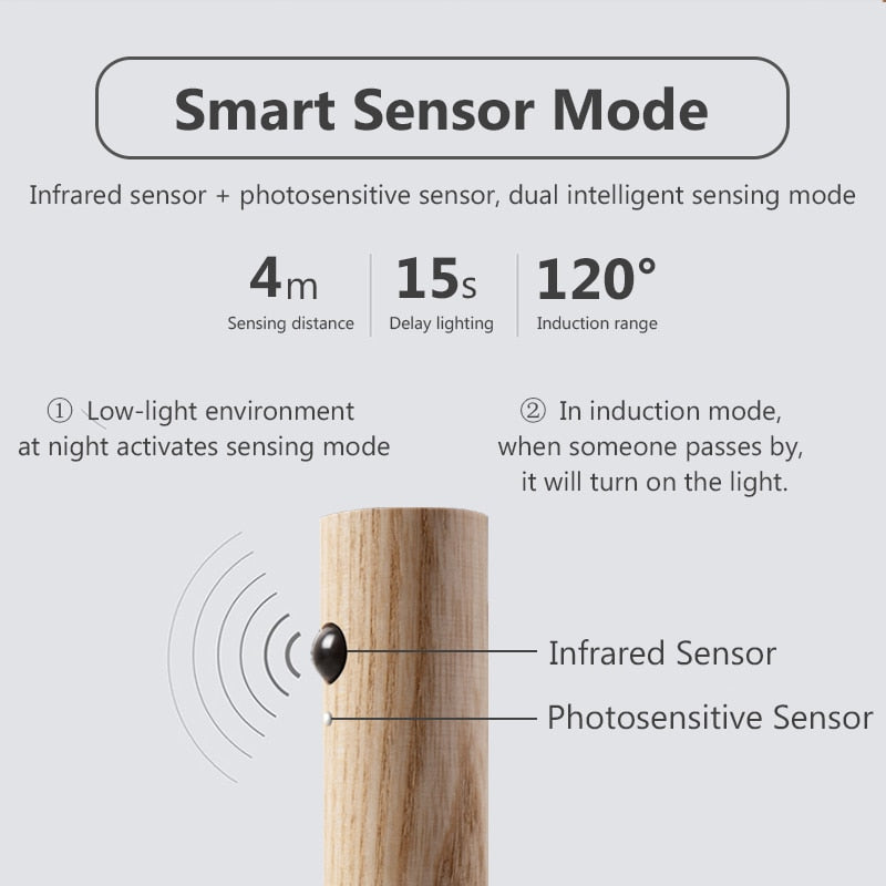 Kabellose LED Sensor Nachtlampe | LichtSmart