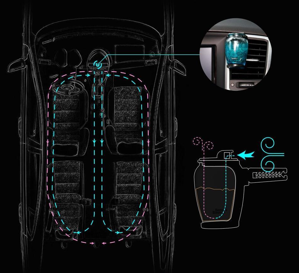 Frischer Duft für Ihr Auto – EcoLuft Glas-Lufterfrischer