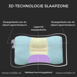Ergonomic Neck Support Pillow | Ideal for Back and Side Sleepers with Free Covers!