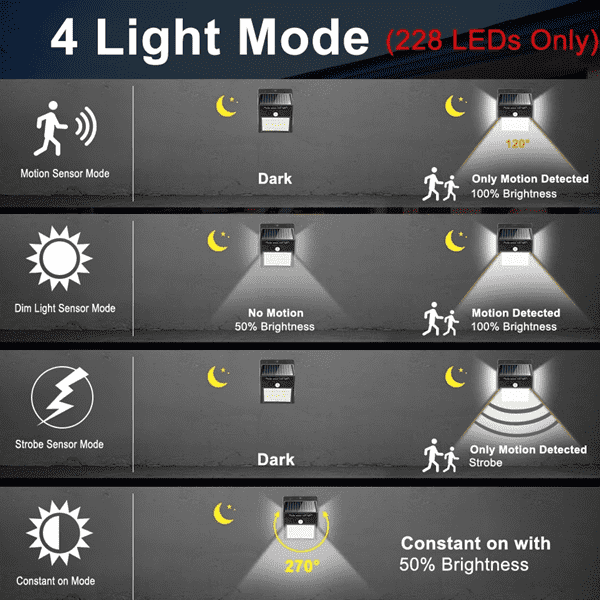 Solarbetriebene Bewegungsmelder mit 100 LEDs | LuminaGuard