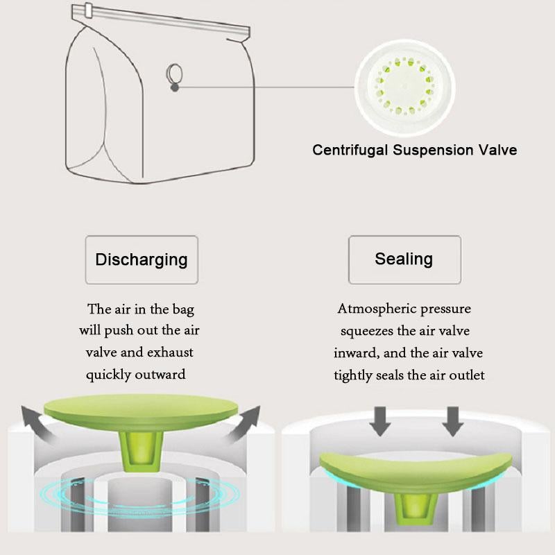 Space-saver - The self-compressing storage bag