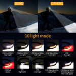 LED Headlamp for Outdoor Activities - 1500 Lumen Unisex Design