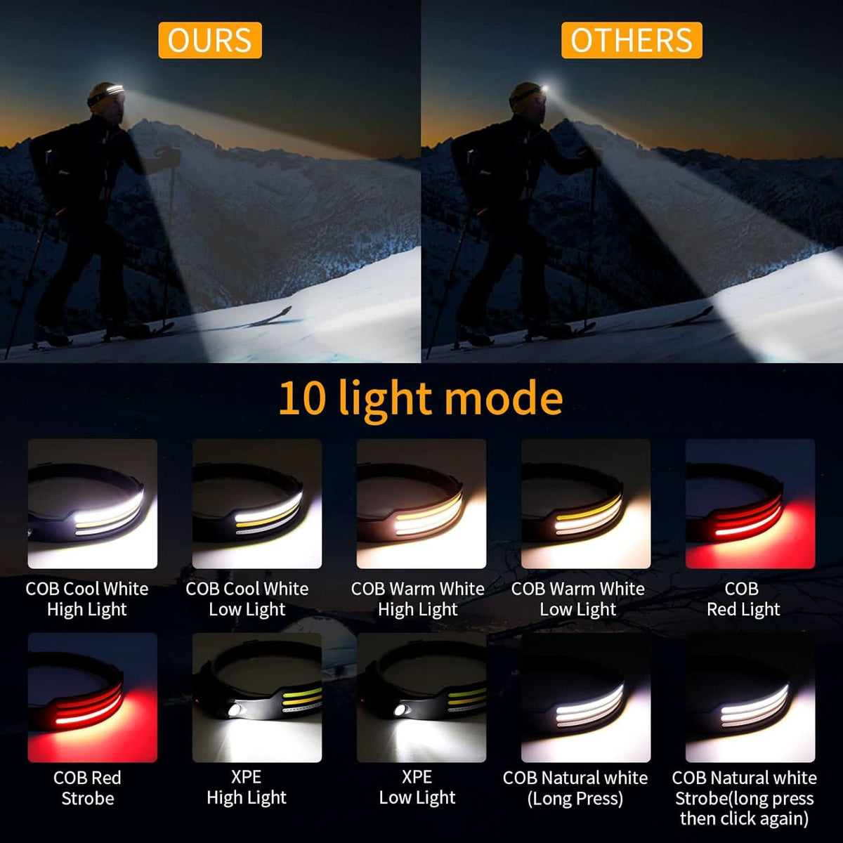 LED Headlamp for Outdoor Activities - 1500 Lumen Unisex Design