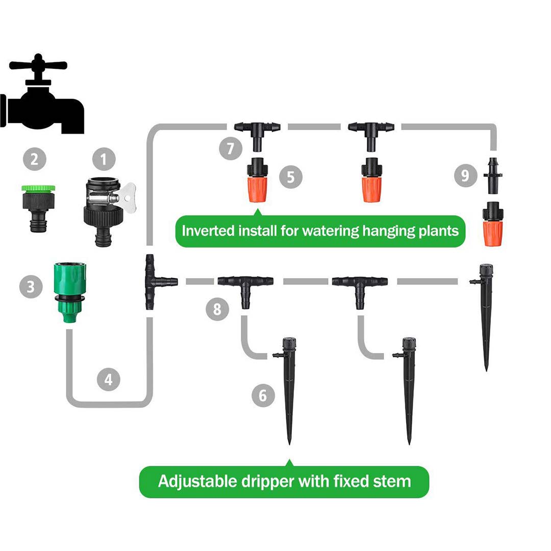 GardenWater Pro Irrigation System | Efficient Watering for Your Garden